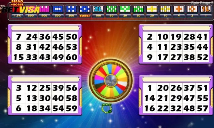 Sảnh Bingo ZITRO Betvisa đề cao sự đơn giản và tối ưu