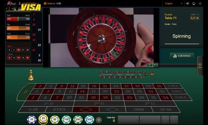 Đặt cược Roulette Betvisa đơn giản, dễ trúng thưởng